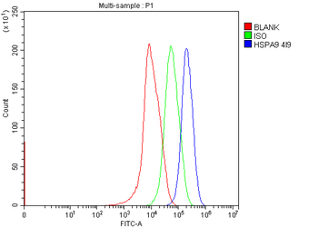 Grp75 Mouse Monoclonal Antibody
