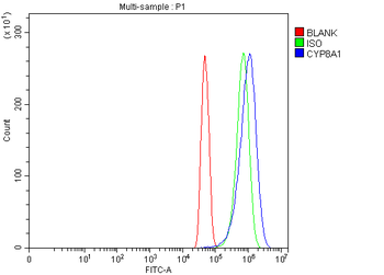 PTGIS/PGIS Antibody