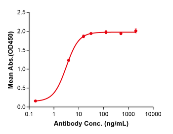 (Landogrozumab) Biosimilar Reference Antibody