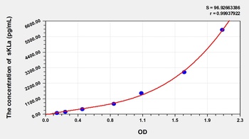 Human Soluble Klotho Alpha (sKLa) ELISA Kit