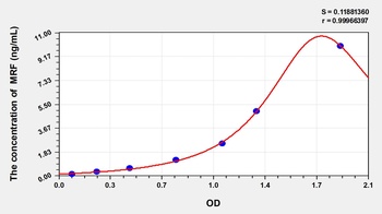 Human Myelin gene regulatory Factor (MRF) ELISA Kit