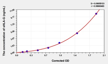 Human Soluble leucocyte Antigen G (sHLA-G) ELISA Kit