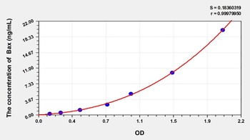 Sheep Bcl2 Associated X Protein (Bax) ELISA Kit
