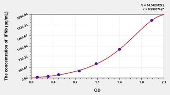 Sheep Interferon Beta (IFNb) ELISA Kit