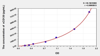 Human Soluble CD130 (sCD130) ELISA Kit