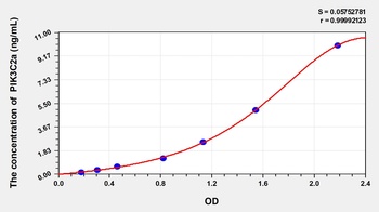 Human Phosphoinositide-3-Kinase Class-2-Alpha Polypeptide (PIK3C2a) ELISA Kit