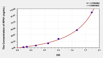 Pig Ribophorin I (RPN1) ELISA Kit
