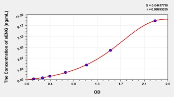 Human Souble Endoglin (sENG) ELISA Kit