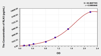 Human Relaxin 3 (RLN3) ELISA Kit
