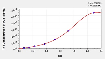 Rabbit Procalcitonin (PCT) ELISA Kit