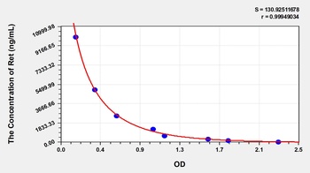 Human Retinol (Ret) ELISA Kit