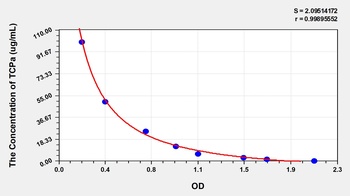 Human Alpha-Tocopherol (TCPa) ELISA Kit