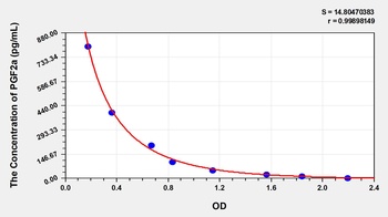 Human Prostaglandin F2 Alpha (PGF2a) ELISA Kit