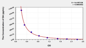 Zebrafish Dopamine (DA) ELISA Kit
