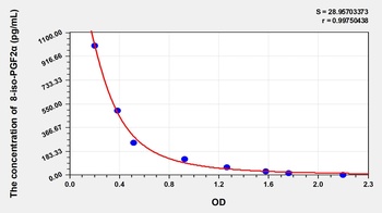 Chicken 8-isoprostane (8-iso-PGF2α) ELISA Kit