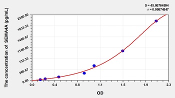 Mouse Semaphorin 4A (SEMA4A) ELISA Kit