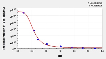 Mouse 5-Hydroxytryptamine (5-HT) ELISA Kit