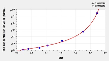 Human Zinc Transporter ZIP8 (SLC39A8) ELISA Kit