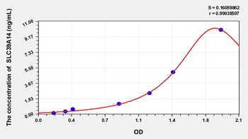 Human Solute Carrier Family 39, Member 14 (SLC39A14) ELISA Kit