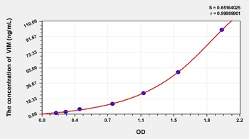 Pig Vimentin (VIM) ELISA Kit