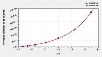 Human serum indoxyl sulfate (IS) ELISA Kit