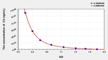 General Citrulline (Cit) ELISA Kit