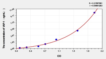 Rat VascularAdhesion Protein 1 (VAP-1) ELISA Kit