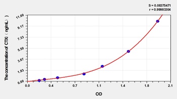 Simian Cross Linked C-telopeptide of Type I Collagen (CTXI) ELISA Kit