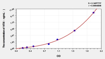 Simian Cross Linked N-Telopeptide of Type I Collagen (NTXI) ELISA Kit