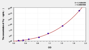 Simian Fc Fragment of IgG (Fcγ) ELISA Kit