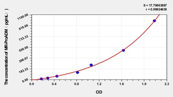 Human Mid-regional pro-adrenomedullin (MR-ProADM) ELISA Kit