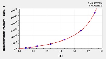 Human Cadherin, Placental (P-Cadherin) ELISA Kit