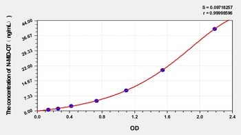 Human N-MIDOsteocalcin (N-MID-OT) ELISA Kit