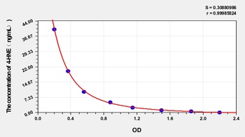 General 4-Hydroxynonenal (4-HNE) ELISA Kit