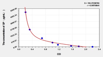 General Substance P (SP) ELISA Kit