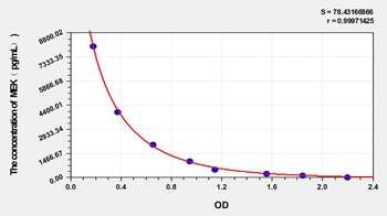 General Methionine-Enkephalin (MEK) ELISA Kit