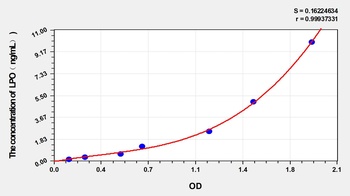 Human Lipid Peroxide (LPO) ELISA Kit