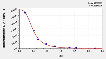 General Leukotriene E4 (LTE4) ELISA Kit
