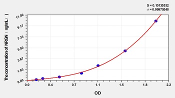 Rat Neurogranin (NRGN) ELISA Kit