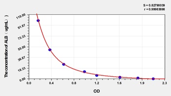 Goat Albumin (ALB) ELISA Kit