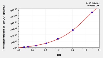 Human SPARC related modular calcium binding 1 (SMOC1) ELISA Kit