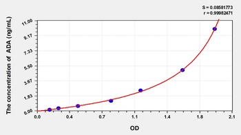 Rat Adenosine Deaminase (ADA) ELISA Kit