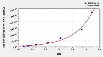 Rat Hexokinase 1 (HK1) ELISA Kit