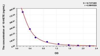 General 10-Hydroxyeicosatetraenoic Acid (10-HETE) ELISA Kit