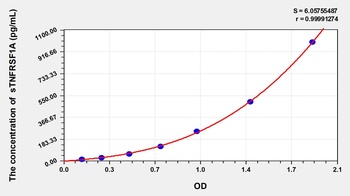 Human Soluble Tumor Necrosis Factor Receptor Superfamily, Member 1A (sTNFRSF1A) ELISA Kit