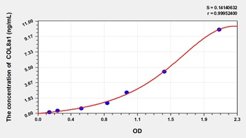 Chicken Collagen Type VIII Alpha 1 (COL8a1) ELISA Kit