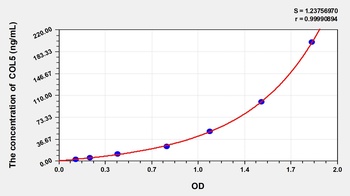 Chicken Collagen Type V (COL5) ELISA Kit