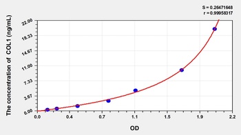 Chicken Collagen Type I (COL1) ELISA Kit