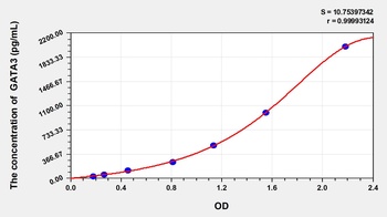 Mouse GATA Binding Protein 3 (GATA3) ELISA Kit