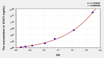 Mouse Signal Transducer and Activator of Transcription 1 (STAT1) ELISA Kit